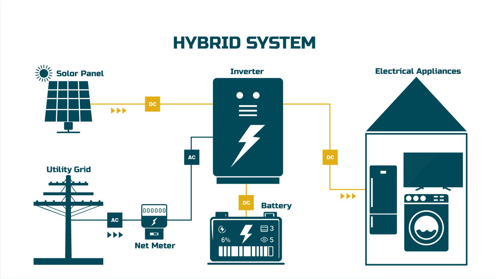 hybrid-system