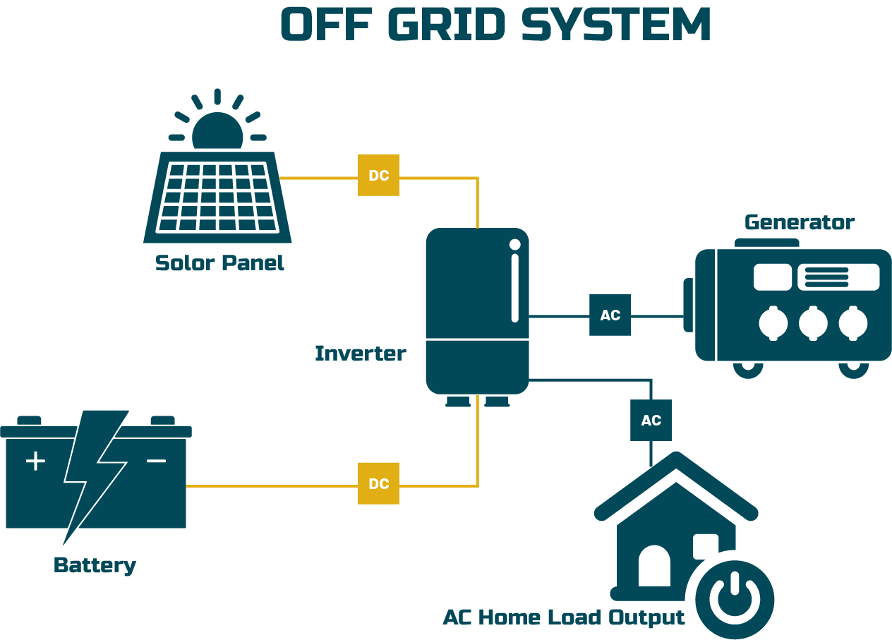 off-grid-system